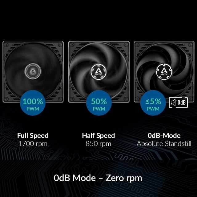 Alt view image 3 of 7 - ARCTIC P14 PWM PST (5 Pack) - PC Fans, 140mm Case Fan with PWM Sharing Technology (PST), Pressure-optimised, Quiet Motor, Computer, Fan Speed: 2001700 RPM (0 RPM <5%) - Black