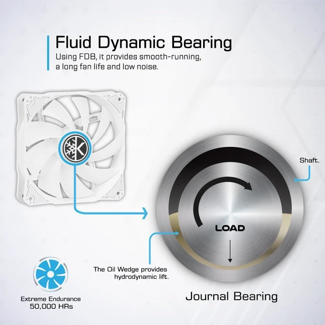 Alt view image 6 of 6 - Valor ARGB 120mm Cooling Fan Desktop PC Case Fan, White 3-Pack | Up to 2000 RPM, 50K Hrs Lifespan, FDB Bearing, 4-Pin Power Connector, High Airflow, Low Noise,For Radiator CPU Cooler as well