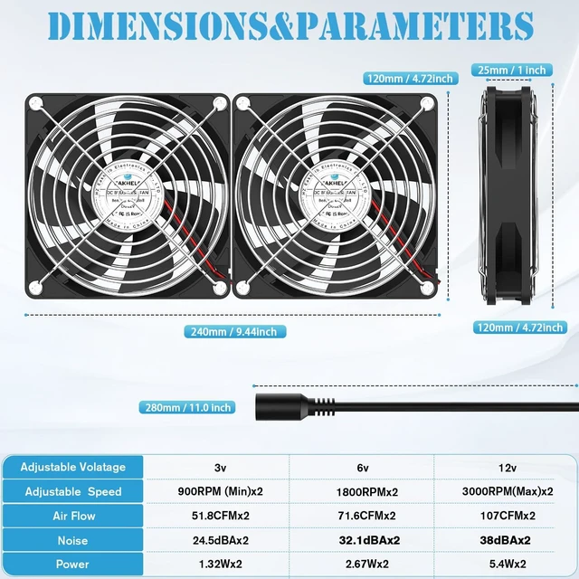 Alt view image 5 of 7 - 2 x 120mm 240mm Computer Fan with AC Plug 110V/220V to DC 12V Power Supply, Speed Controller 3V-12V Adjustable, for PC Case/Server/Cabinet/Workstation/Small Box Exhaust Cooling
