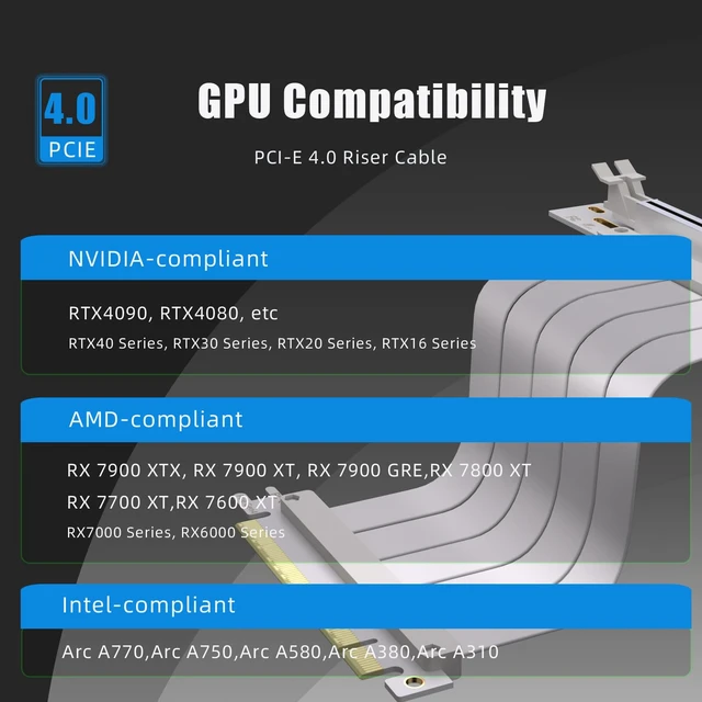 Alt view image 2 of 7 - 200mm PCIe 4.0 x16 GPU Riser Cable, 90 Degree Right Angle, White Compatible with RTX 4090 4080 4070, RX 7900, Gen 3 and Gen 4, EMI Shielded, Silver-Plated Copper