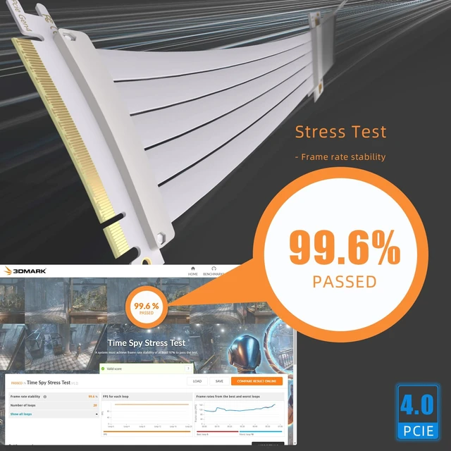 Alt view image 4 of 7 - 200mm PCIe 4.0 x16 GPU Riser Cable, 90 Degree Right Angle, White Compatible with RTX 4090 4080 4070, RX 7900, Gen 3 and Gen 4, EMI Shielded, Silver-Plated Copper
