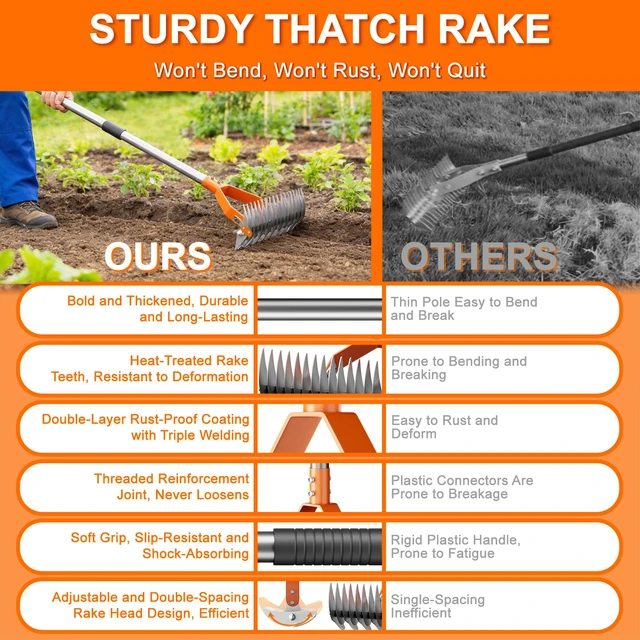 Alt view image 4 of 7 - 21-Tine Thatch Rake for Lawn,15" Heavy Duty Dethatcher Rake with 68" Handle | Dual-Sided Tines, Carbon Steel, 40"-68" Adjustable Handle, Rust-Resistant Coating for Removes Dead Grass, Loosens Soil