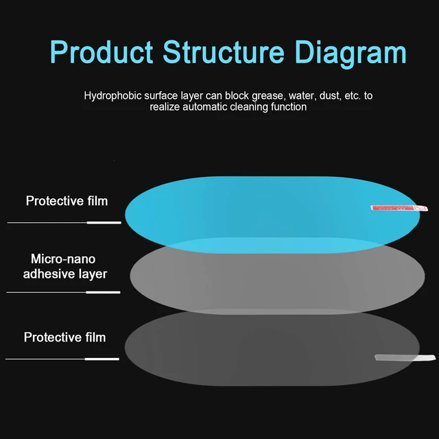 Alt view image 5 of 7 - 12 Pieces Car Rearview Mirror Film | Rainproof, Waterproof, Anti Fog, Nano Coating, for Suv Truck Bus Mirrors and Side Windows