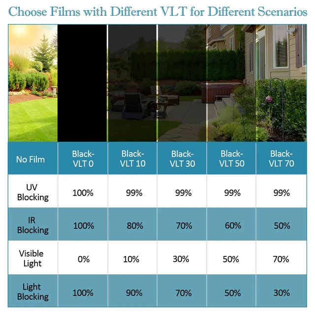 Alt view image 2 of 7 - Window Film Transparent, 30% VLT, for Shopfront Glass, 17.5"×78.7" | Window Tint with Installation Tools, PET Material, Heat Control UV Blocking Ideal for Stores, Glass Doors and Display Windows