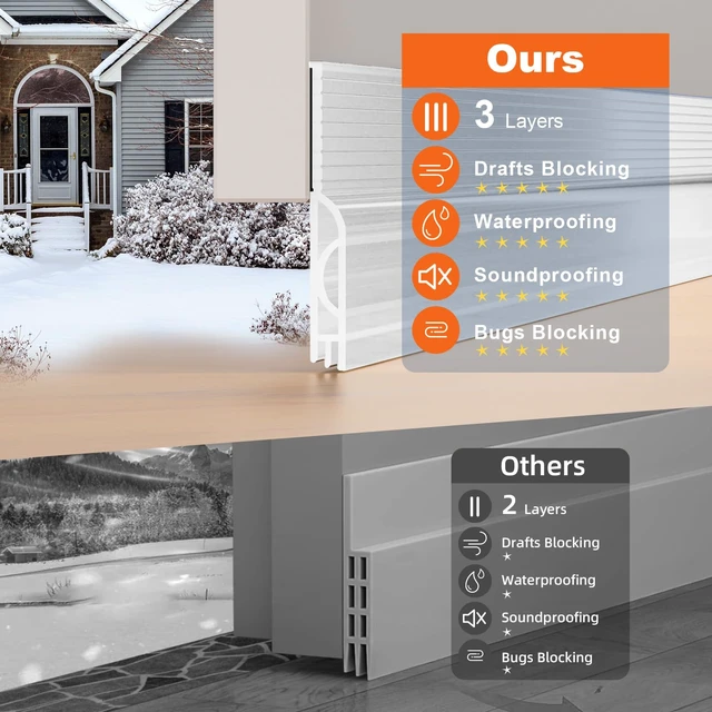Alt view image 3 of 7 - Door Draft Stopper for Bottom of Door, Adjustable Weather Stripping Door Seal for Cold Insulation, Under Door Sweep for Exterior & Interior Doors, Door Bottom Seal Blocker Noise (39inch,White)