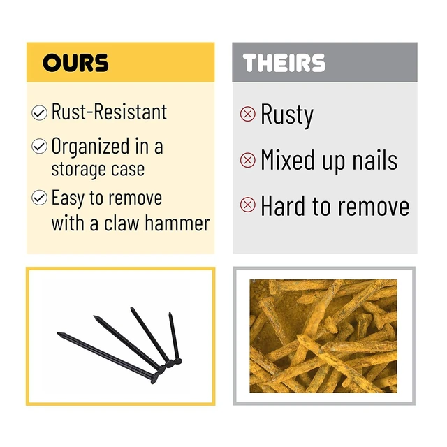 Alt view image 4 of 7 - Nail Assortment Kit, 600 Pcs, 4 Sizes, Black Picture Hangers | Small Nails for Hanging Pictures, Finishing Nails for Drywall, Wood