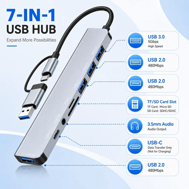 Alt view image 2 of 7 - 8-in-1 USB C Hub 2-in-1 Connector 4 USB A for Laptop Mac | 2-in-1 USB-A/USB-C connector, 1x USB 3.0 + 3x USB 2.0 + USB-C data, SD/TF dual card slots, 3.5mm audio jack, Plug and play