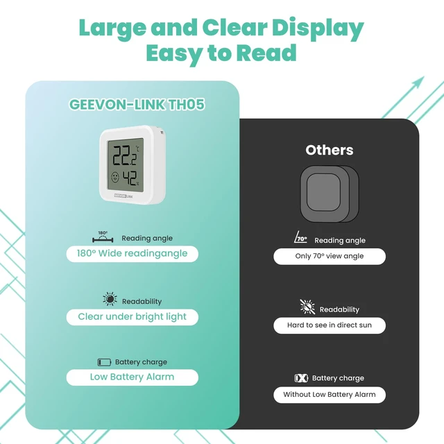 Alt view image 5 of 7 - Bluetooth Thermometer Hygrometer,Temperature Humidity Sensor | Indoor Digital Remote Monitor with Electronic Ink Display, App Notification Alert, Free Data Storage Export,for Bedroom