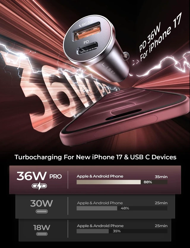 Alt view image 5 of 7 - 69W Mini Cigarette Lighter Adapter Car Charger USB C Fast Charging | 12V Cigarette Lighter USB Car Charger Fast Charging Adapter, for iPhone Duo 18 Pro Max 17 16 15 14 Plus Mini, Samsung S26 S25