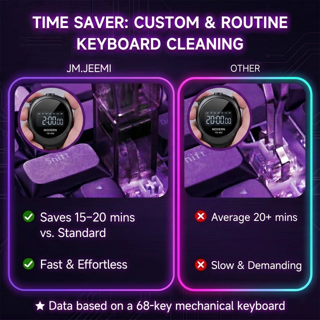 Alt view image 5 of 6 - Keycap Puller & Keyboard Switch Puller, Mechanical Key Cap Removal Tool | Compatible with Cherry MX Gateron Kailh Outemu, 2-in-1 Keyboard Key & 4-Claw Switche Remover c/w 2 Cleaning Brushes