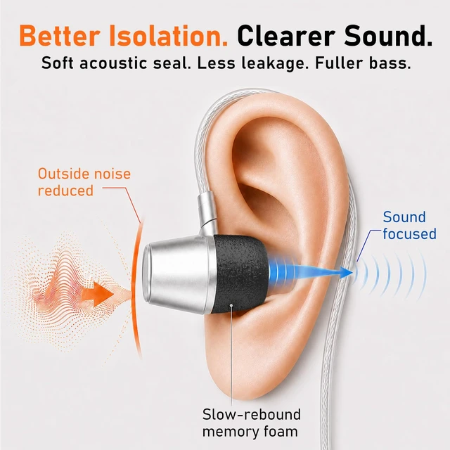 Alt view image 6 of 7 - 6-Pair Memory Foam IEM Ear Tips for in-Ear Monitor Headphones | Replacement Eartips for KZ, Moondrop, FiiO, Sennheiser and More, Noise Isolating, Comfortable, Secure Fit (S/M/L, Black)