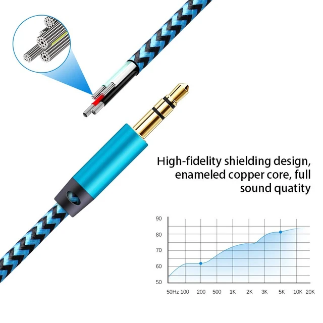 Alt view image 6 of 7 - AUX Cord for Car, 6 Pack 3.5mm Auxiliary Audio Cable, Braided Stereo AUX | 3.5mm Chords Compatible Headphone Car, iPhone, iPod, iPad, Samsung Galaxy, HTC, LG, Google Pixel, Tablet & More