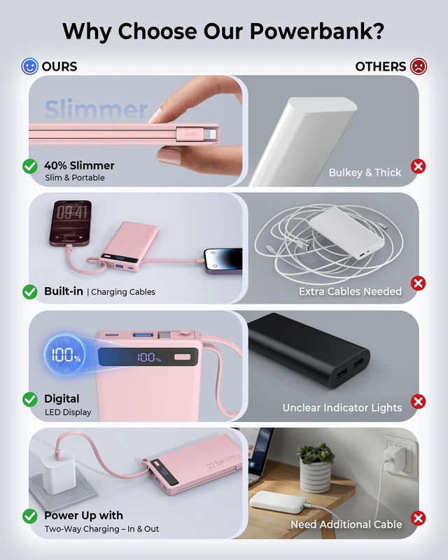 Alt view image 5 of 7 - Bank 10000mAh Built-in 2 Cables, 22.5W 40% Thinner Portable Charger | Travel Essential 4-Device Powerbank, USB C Battery Pack, 30-Min Fast Charger to 50% for iPhone 17 16 15 Plus Pro SamsuniPag