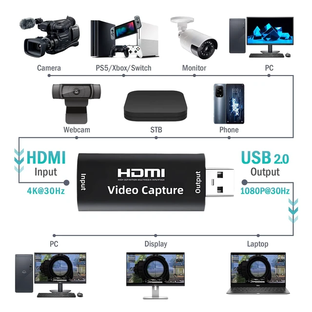 Alt view image 5 of 7 - Audio Video Capture Cards Cam Link Card HDMI to USB 2.0 Full HD Record via DSLR Camcorder Action Cam for Acquisition Live Streaming Gaming Teaching ConferenceSupport VLC/OBS/Amcap