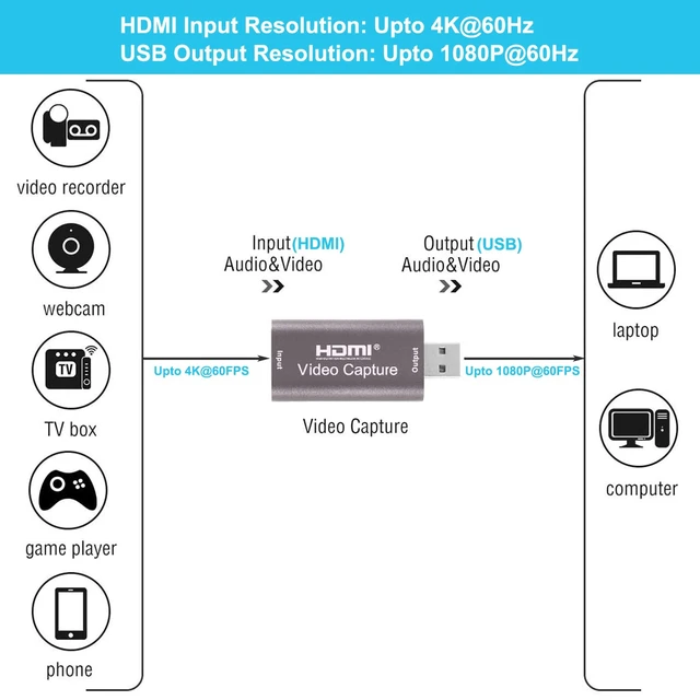 Alt view image 4 of 7 - 4K HDMI to USB Capture Card, 1080P@60Hz, Live Streaming & Recording | Plug and Play HDMI Capture for DSLR, Camcorder and Action Cam, Ideal for OBS, Zoom, Live Streaming and Video Calls