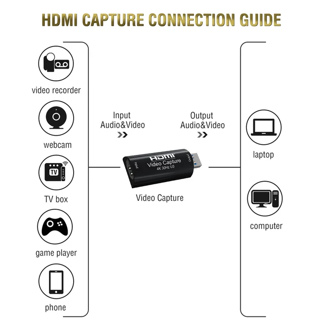 Alt view image 3 of 6 - 4K HDMI Video Capture Card, (Full 1080P 60FPS Output) USB 3.0 Game Capture Card for Gaming, Recording or Live Streaming Broadcasting and More