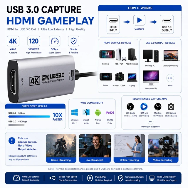 Alt view image 4 of 7 - 4K@60FPS Video Capture Card, L-Shaped USBC, 3.3ft, 2K@120FPS USB3.0 | HDMI to USB C/A Video Capture Card for Live Streaming, Works with iPad/MacOS/PC, Quest3, OBS, PS5/4, Switch2/1, Xbox/Camera