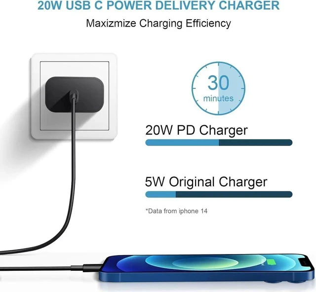 Alt view image 5 of 7 - 20W PD Super Fast Wall Charger with 6FT Charging Cable Black Type C Power Delivery Adapter High Speed Sync Cord for Apple iPhone 14 13 12 11 Pro Max Mini iPad Air Tablet Travel Office Home Use