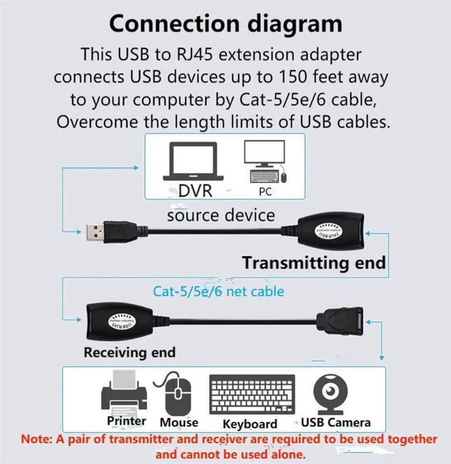 Alt view image 5 of 6 - USB 2.0 to RJ45 Extender Adapter (1 Pair), USB over Cat5/Cat5e/Cat6 Ethernet Cable Extension Kit, up to 150ft for Webcam, Mouse & Keyboard
