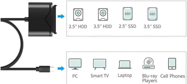Alt view image 5 of 7 - 2-in-1 USB 3.0 & Type-C to SATA III Hard Drive Adapter, 5Gbps External Converter for 2.5"/3.5" HDD/SSD with 12V/2A Power Supply (UASP Supported)