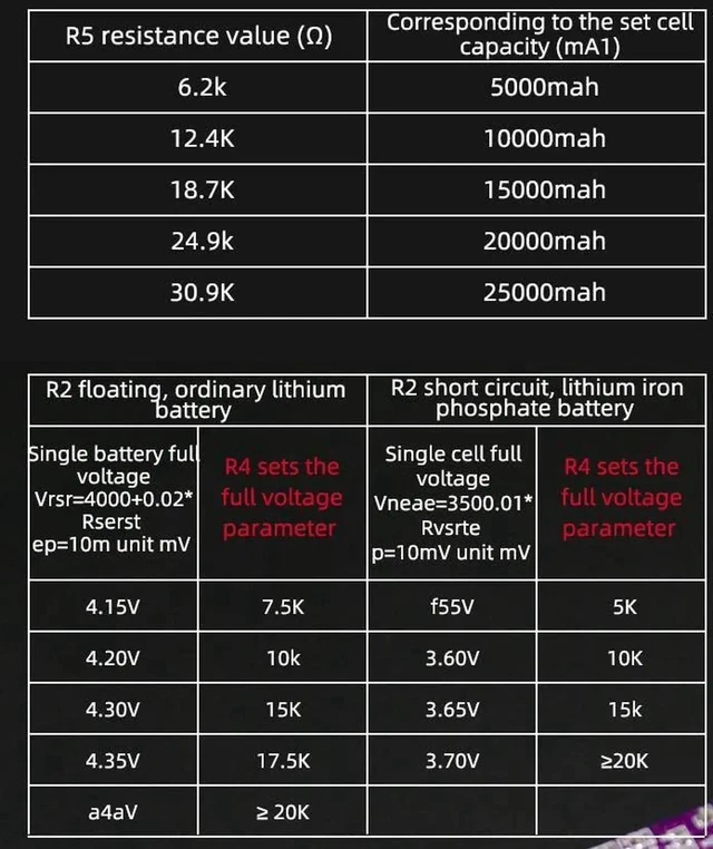 Alt view image 3 of 6 - IP2368 100W Bidirectional Fast Charge Module, Type-C Buck-Boost PD Power Bank Board for 4S Lithium Battery DIY (High Power)