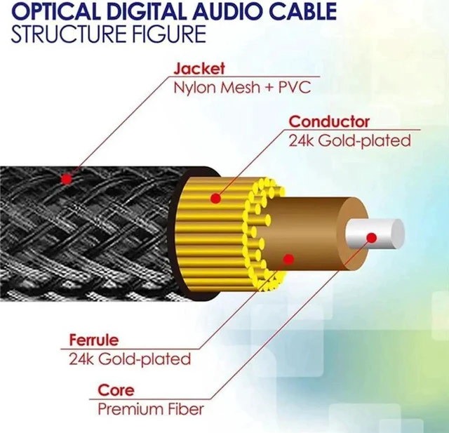 Alt view image 2 of 7 - Toslink Digital Optical Audio Cable (3.3ft/1m), Fiber Optic S/PDIF Male to Male Cord with 24K Gold-Plated Connectors for Soundbar, TV & Home Theater