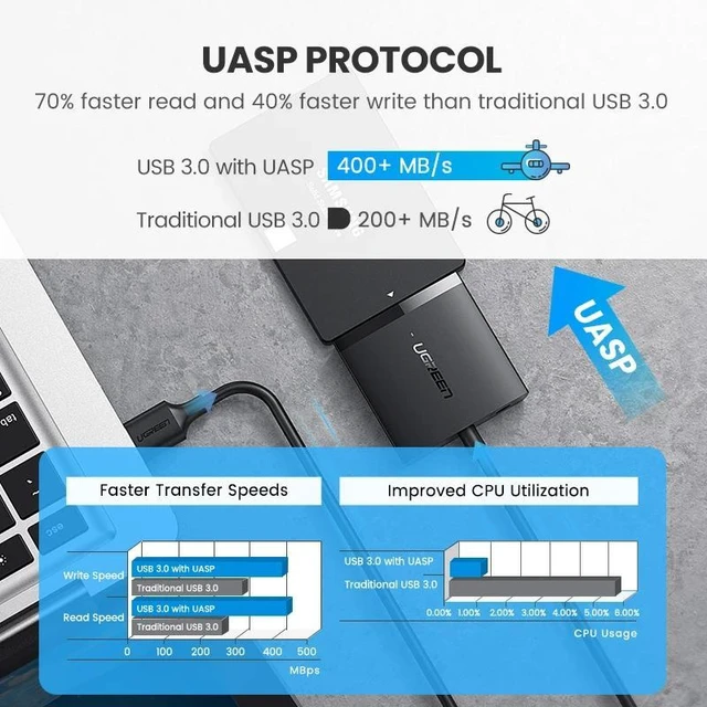 Alt view image 7 of 7 - USB 3.0 to SATA III Adapter Cable for 2.5" SSD/HDD ONLY (Strictly NOT for 3.5" Desktop Drives), 5Gbps Hard Drive Transfer Cord