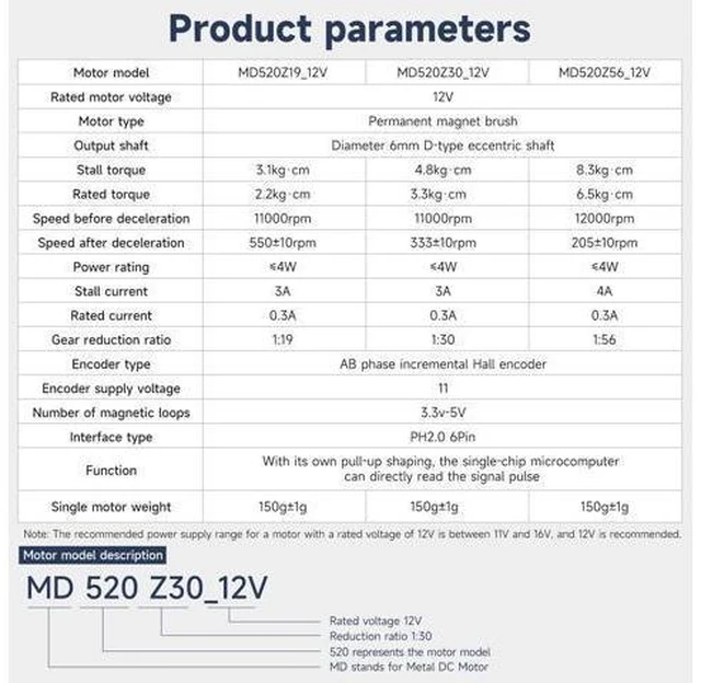 Alt view image 5 of 6 - 520 DC Gear Motor (12V / 205RPM), High Torque Electric Reduction Motor for Smart Car Chassis, Balancing Robots & STEM DIY
