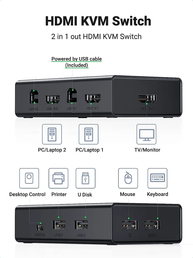 Alt view image 2 of 7 - 2 In 1 Out HDMI 2.0 USB KVM Switch 4K 60Hz 3D HDR Video Audio Switcher Box Desktop Controller Button with USB and HDMI Cables Adapter Hub Selector Splitter for 2 PC Keyboard Mouse Printer Monitor