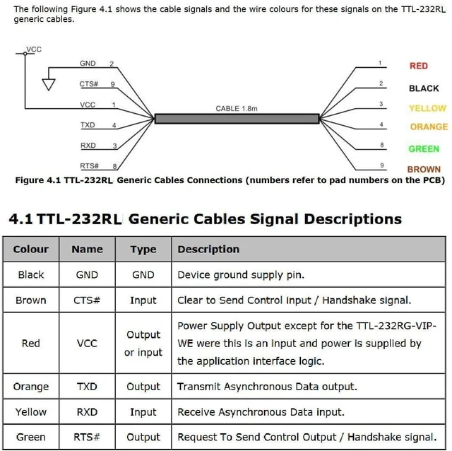 Alt view image 5 of 7 - TTL-232R-3V3 USB to TTL UART Adapter Converter Serial Cable 3.3V 6 Way Pin Header Wire Debug Cord Lead Interface Connector Flashing Download Line for MCU Microcontroller Development Board PC