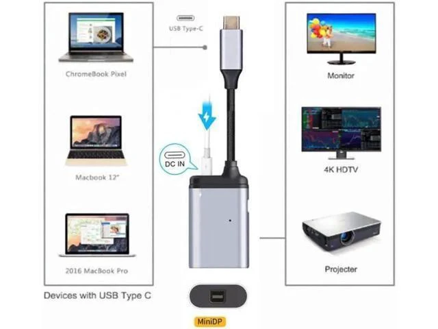 Alt view image 3 of 5 - USB C Type C Mini DP Displayport Monitor Converter Adapter Ultra HD 4K 2K 60Hz Video Audio Sync Female PD Power Delivery Fast Charging Port Plug And Play Home Office Desktop PC Laptops Projectors