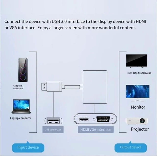 Alt view image 3 of 5 - USB 3.0 to HDMI & VGA Dual Output Video Adapter with Audio, 1080P External Multi-Display Converter for Windows PC ONLY (NOT for Mac OS)