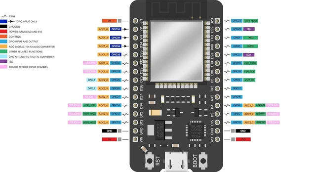 Alt view image 3 of 7 - SP32 Development Board, Type-C Dual Core WiFi + Bluetooth Dual Mode IoT Microcontroller Module, ESP-WROOM-32 Chip, 3-Pack