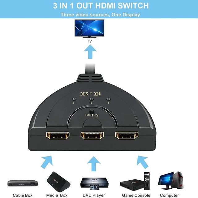 Alt view image 2 of 6 - 3-Port HDMI Switch with Pigtail Cable - 3 In 1 Out Video Switcher, Supports 4K / 1080P / 3D, Plug and Play