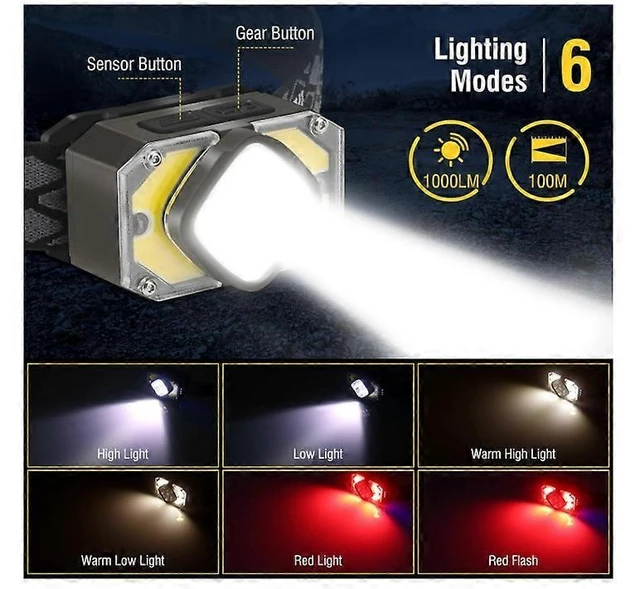 Alt view image 2 of 5 - LED Headlamp Super Bright Rechargeable Headlight Portable Flashlight 1000 Lumens USB C Interface 6 Lighting Modes Motion Sensor IP65 Waterproof Equipment For Outdoor Running Hiking Camping Trip