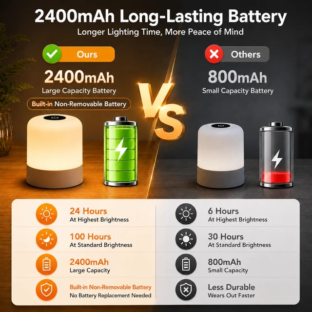 Alt view image 5 of 7 - Portable Touch LED Night Light - 2400mAh Rechargeable Ambient Lamp, 3 Color Temperatures, Stepless Dimmable, Minimalist Egg Shape