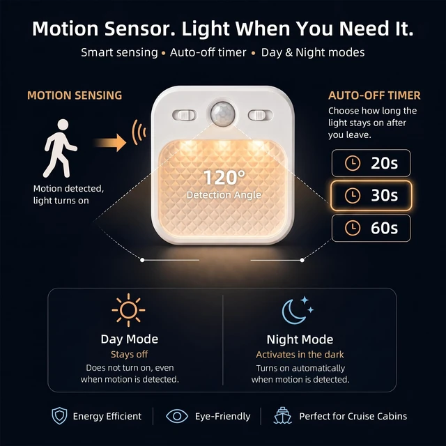 Alt view image 5 of 7 - 2-Pack Magnetic Motion Sensor LED Night Light, USB-C Rechargeable PIR Wall Lamp with Stepless Dimming, 120° Wide Angle Detection, Built-in Magnet Stick-on for Cruise Cabin, Closet, Bedroom