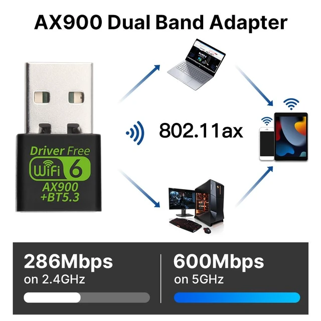 Alt view image 2 of 7 - AX900 USB WiFi 6 Adapter External Wireless Network Card Dongle With Bluetooth 5 3 Dual Band 2 4GHz 5GHz Up To 900Mbps High Speed IEEE 802 11ax Receiver For Laptop Desktop PC Windows 11 10 OS