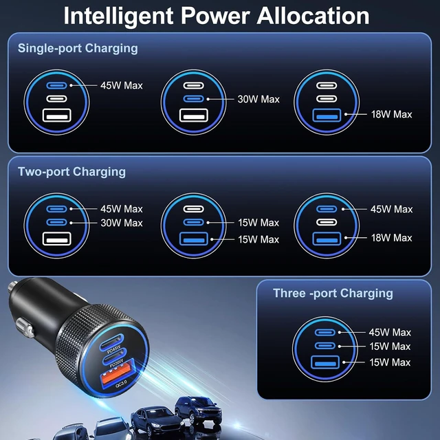 Alt view image 6 of 7 - 93W 3-Port USB-C Fast Car Charger, PD 45W & PD 30W Dual Type-C + QC 18W USB-A Cigarette Lighter Adapter, 12V-24V High-Power Car Phone Charger for Laptops, Tablets & Phones