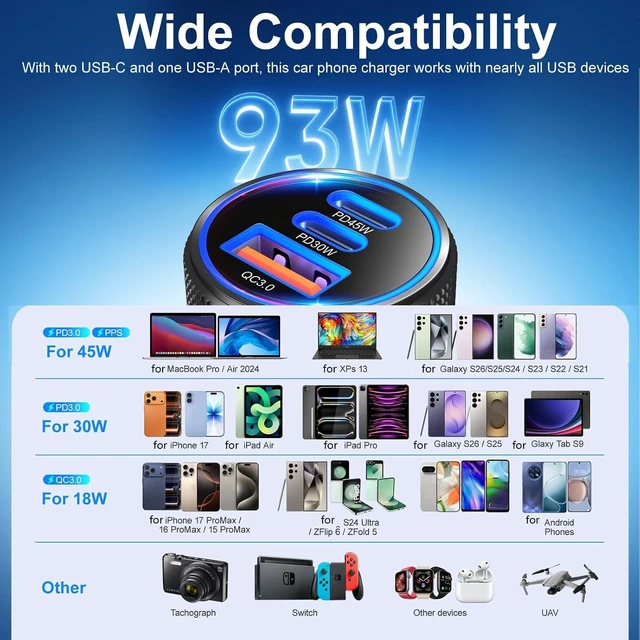 Alt view image 7 of 7 - 93W 3-Port USB-C Fast Car Charger, PD 45W & PD 30W Dual Type-C + QC 18W USB-A Cigarette Lighter Adapter, 12V-24V High-Power Car Phone Charger for Laptops, Tablets & Phones