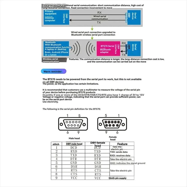 Alt view image 3 of 3 - BT570 Dual Mode Bluetooth Adapter RS232 Serial Port Converter SPP BLE Wireless Communication Dongle Module Self Powered Receiver Transmitter Device for Industrial Networking Data System 30m Range