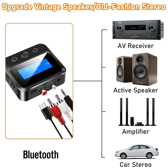 Alt view image 2 of 7 - Bluetooth 5.3 Audio Receiver for Home Stereo, Wireless Hi-Fi Music Adapter with RCA L/R & 3.5mm AUX Outputs, TF Card Playback & Low Latency for Vintage Amplifier & Speakers
