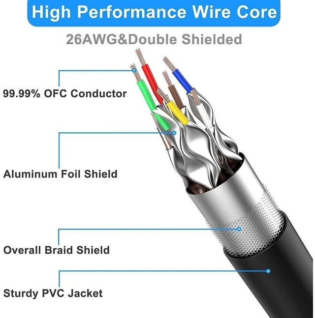 Alt view image 2 of 7 - Cat 8 Ethernet Cable 50 ft, 40Gbps 2000MHz SFTP Shielded 26AWG Pure Copper Network Patch Cord, Weatherproof In-Wall RJ45 LAN Cable for Gaming, Router, Modem & Server
