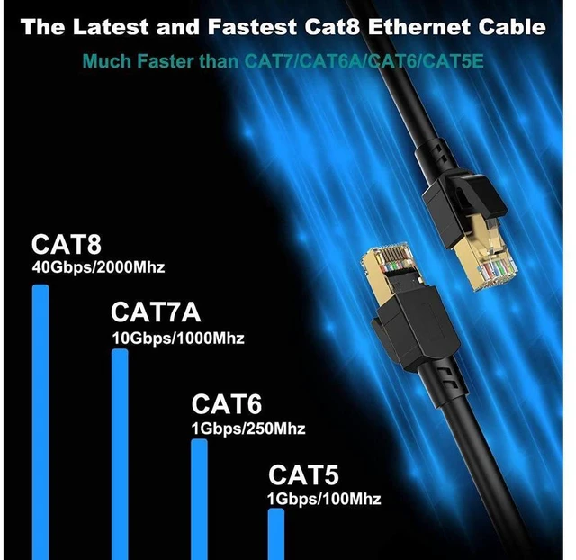 Alt view image 4 of 7 - Cat 8 Ethernet Cable 50 ft, 40Gbps 2000MHz SFTP Shielded 26AWG Pure Copper Network Patch Cord, Weatherproof In-Wall RJ45 LAN Cable for Gaming, Router, Modem & Server