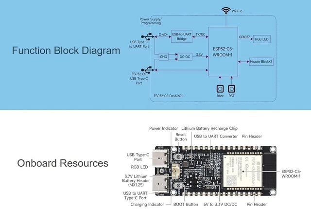Alt view image 5 of 7 - ESP32-C5 Dual-Band Wi-Fi 6 Development Board, 240MHz RISC-V Processor, 2.4GHz & 5GHz, BLE 5, Zigbee & Thread, 16MB Flash, 8MB PSRAM with Pin Headers & USB-C