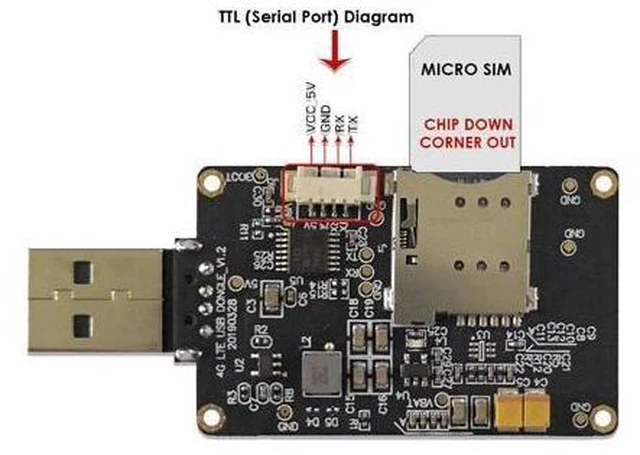 Alt view image 4 of 5 - 4G LTE Industrial USB Dongle with EG25-G Cat 4 Module, Global Frequency Bands, Integrated GPS / GNSS, Nano SIM Card Slot for Embedded PC & IoT Routers