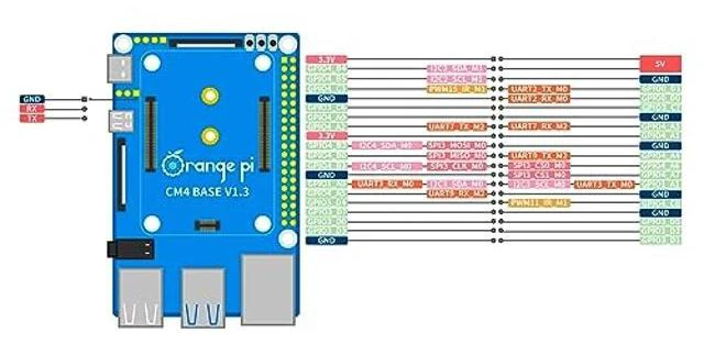 Alt view image 4 of 5 - RK3566 Compute Module 4 (CM4) & Base Board Kit, 4GB LPDDR4 32GB eMMC Quad-Core 64-Bit 1.8GHz SBC, Dual-Band 2.4G/5G WiFi, Bluetooth 5.0 & Gigabit Ethernet for AIoT