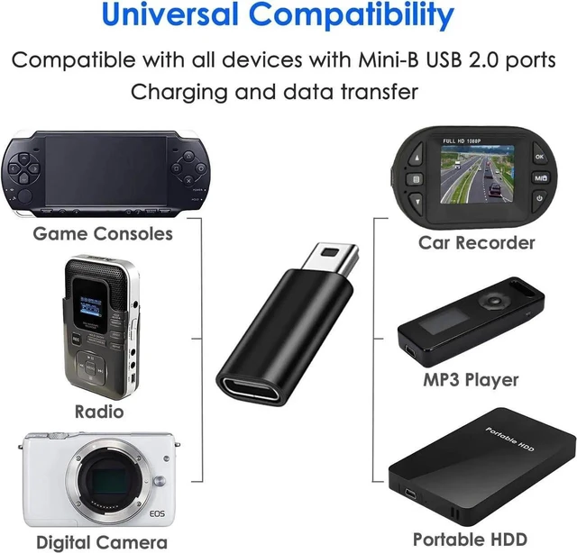 Alt view image 6 of 6 - USB-C Female to Mini USB Male Adapter (2-Pack), Type-C to 5-Pin Mini-B 2.0 Converter with 480Mbps Data Sync & Fast Charging for Dash Cams, GPS, MP3 Players & Cameras, Black