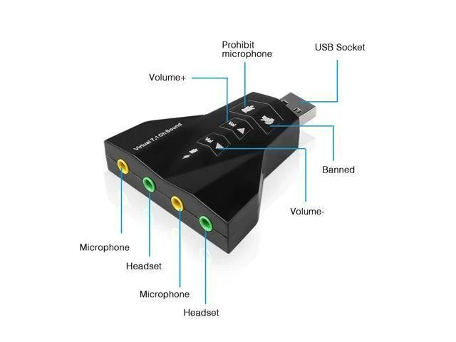 Alt view image 4 of 5 - External USB Sound Card (Virtual 7.1 Channel), 4-Port USB 2.0 3D Audio Adapter with Volume Control & Mute Buttons, Dual 3.5mm Headphone & Mic Jacks for PC & Laptop