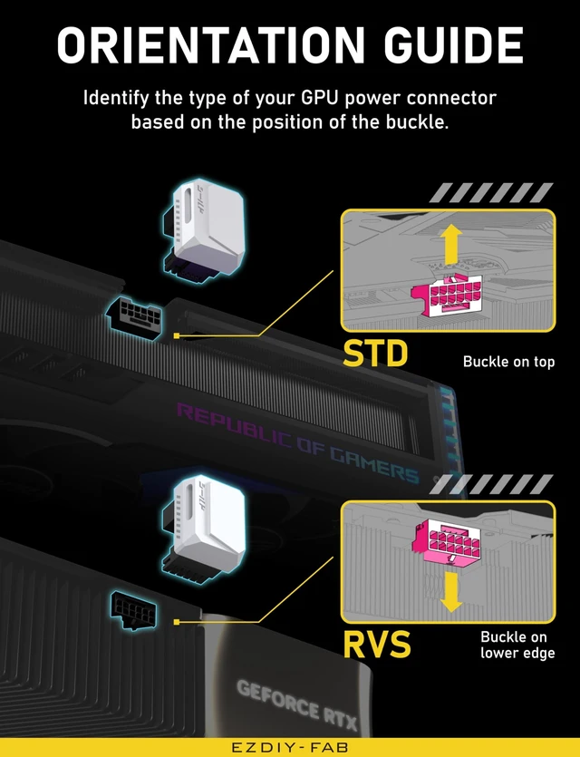 Alt view image 7 of 7 - PCIe 5.1 12V-2x6 GPU Power Adapter (600W), 180-Degree U-Turn 16-Pin (12VHPWR) Connector with Aluminum Heatsink Shell for RTX 5080/4090/4080/4070 Ti, RVS Type, White
